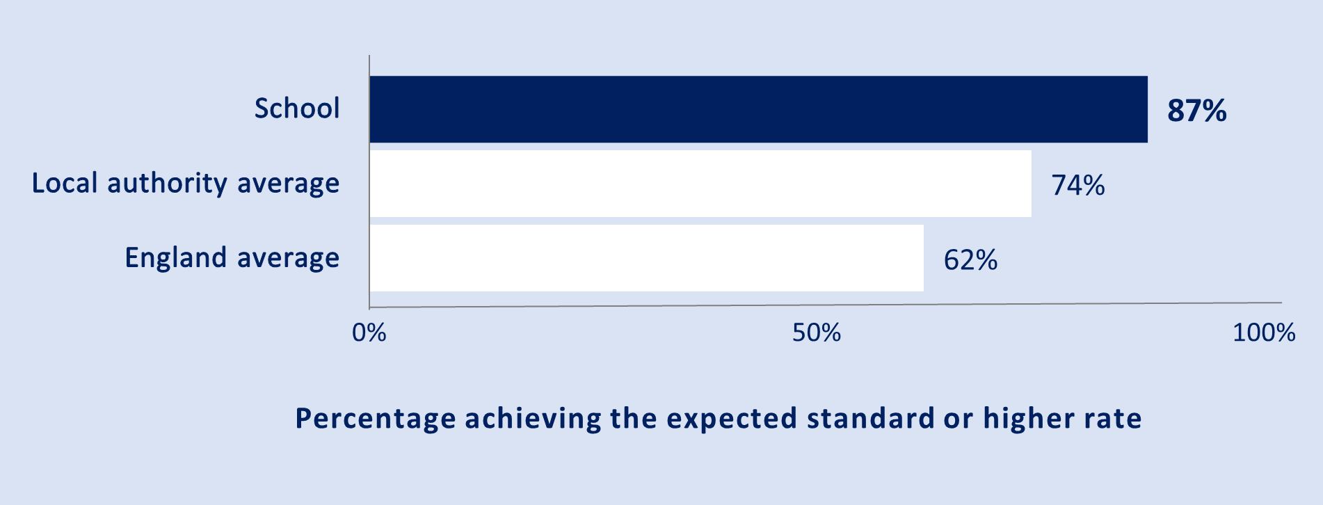 Academic Year 2024/25